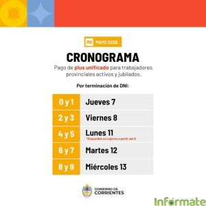 Plus Unificado: Gobierno de Corrientes paga adicional de mayo